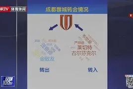 关于国内足球明星球员频繁转会,球队实力再造新高峰的信息 关于国内足球明星球员频繁转会,球队实力再造新高峰的信息